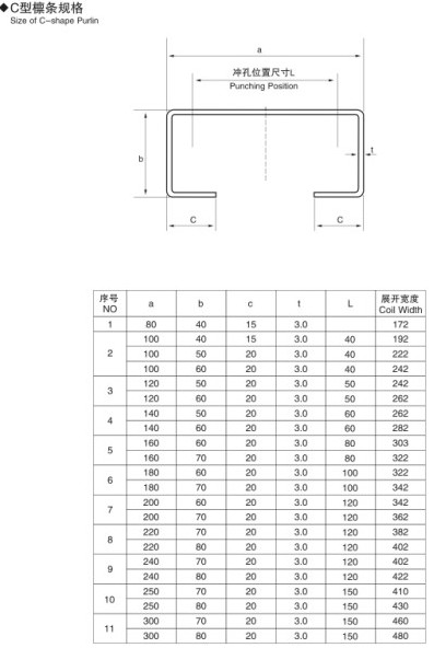 Petit pain d'acier au carbone de contrôle d'écran tactile de PLC formant des machines pour l'épaisseur de 1,5 - de 3.0mm