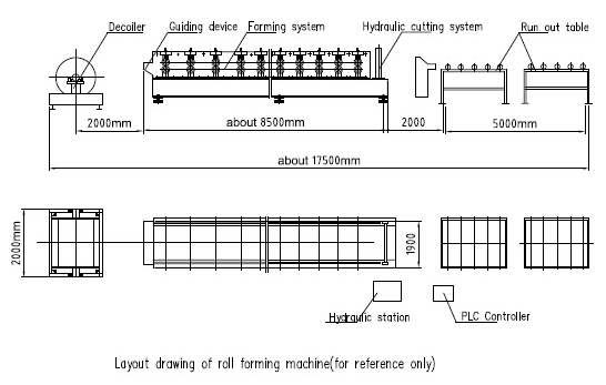 Couche automatique de formation de 18 stations double formant la machine pour des panneaux de mur de toit avec le contrôle de PLC